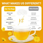 Dandelion Leaf & Root Herbal Tea-Caffeine-free, 50 Teabags