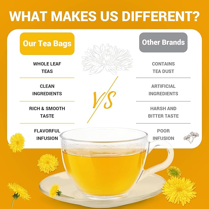 Dandelion Leaf & Root Herbal Tea-Caffeine-free, 50 Teabags